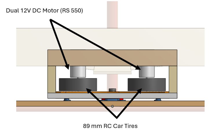 CAD detail of the dual DC motor flywheel mount with RC car tires